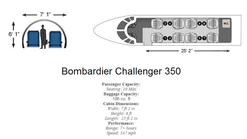 Challenger 350