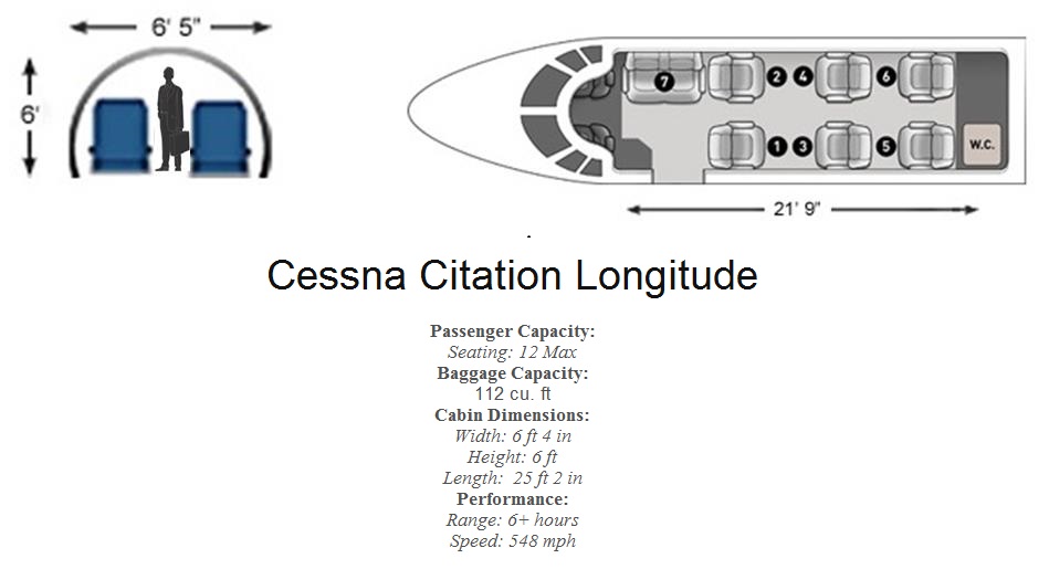 Citation Longitude