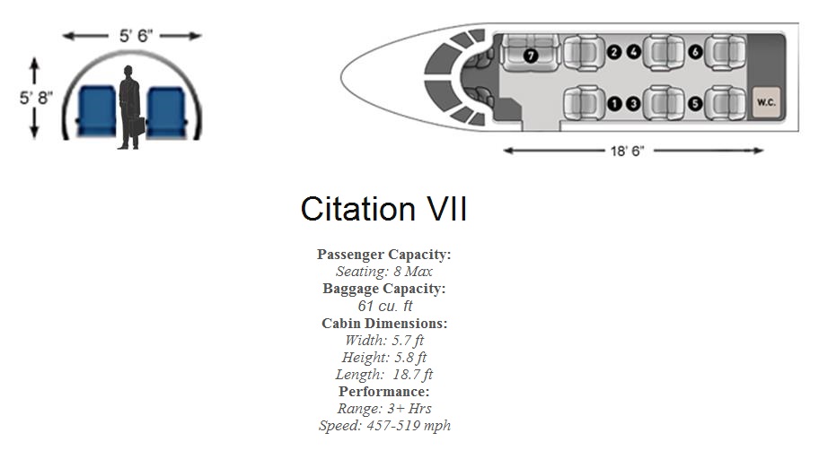 Citation VII