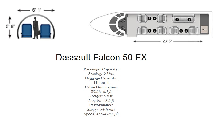 Falcon 50 EX