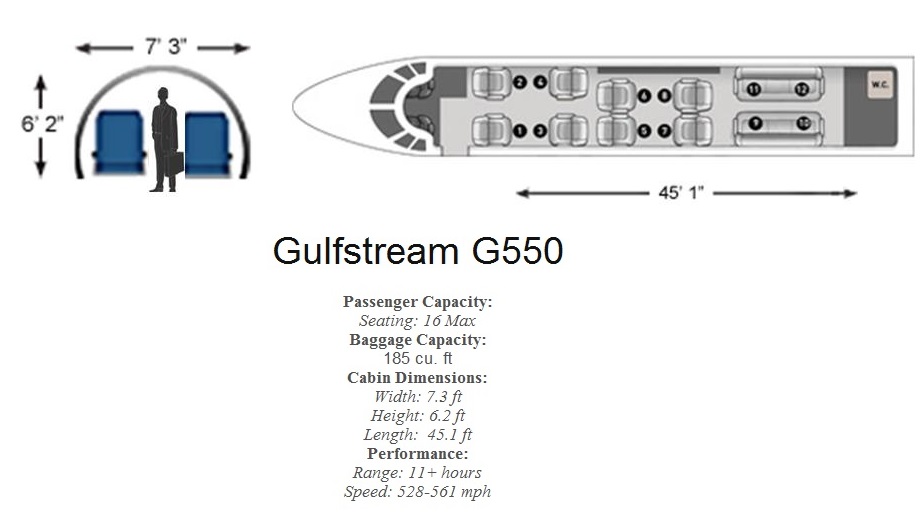 Gulfstream G550