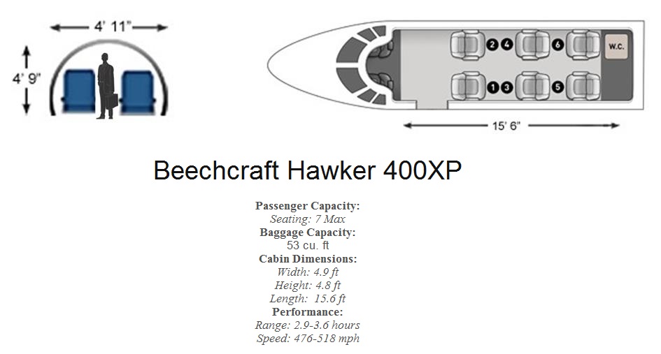 Hawker 400XP