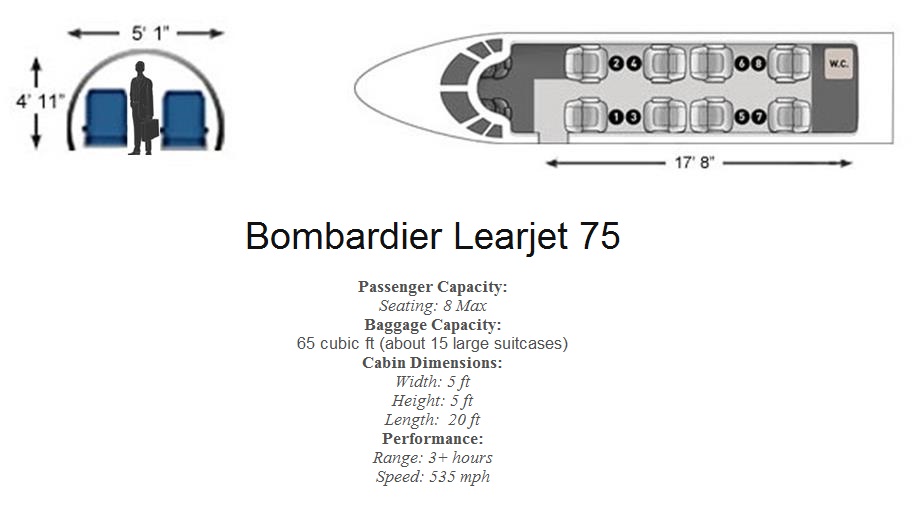 Lear 75