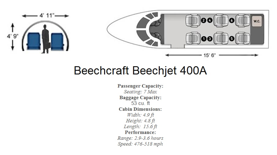 bEECHJET 400