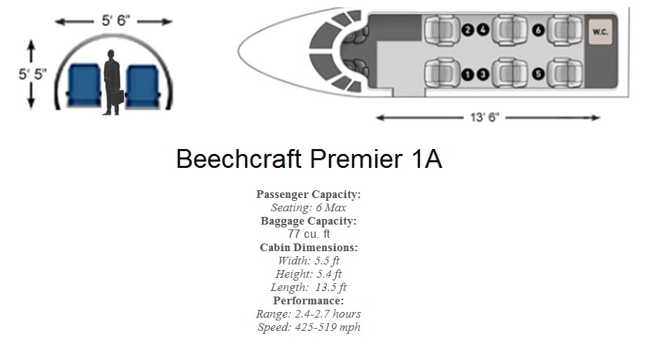 premier 1a